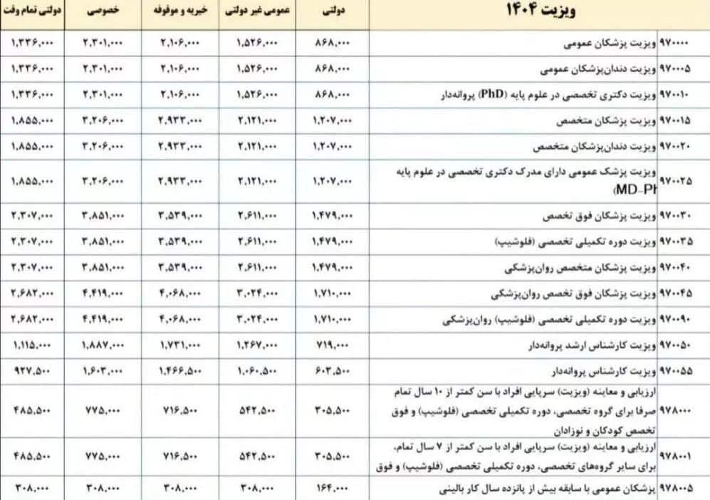  ویزیت پزشک