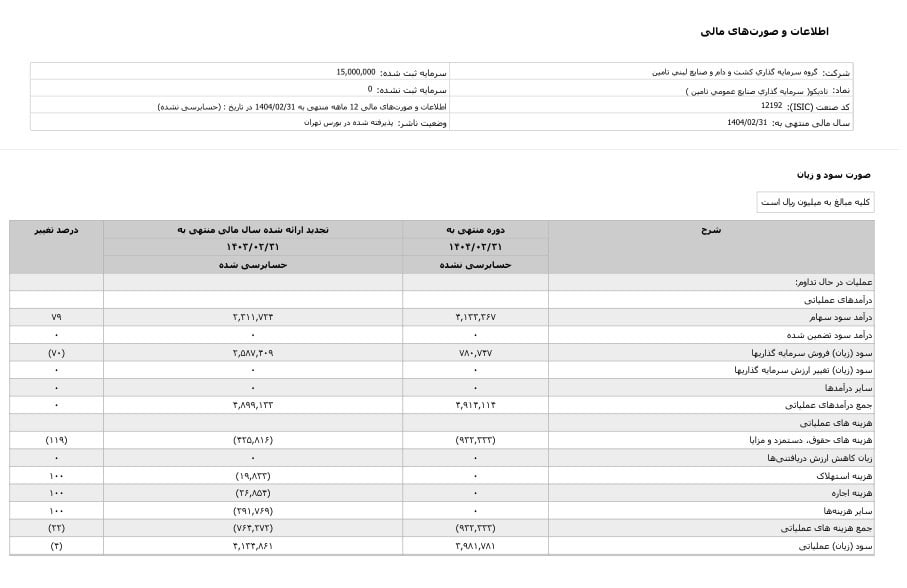 تادیکو 