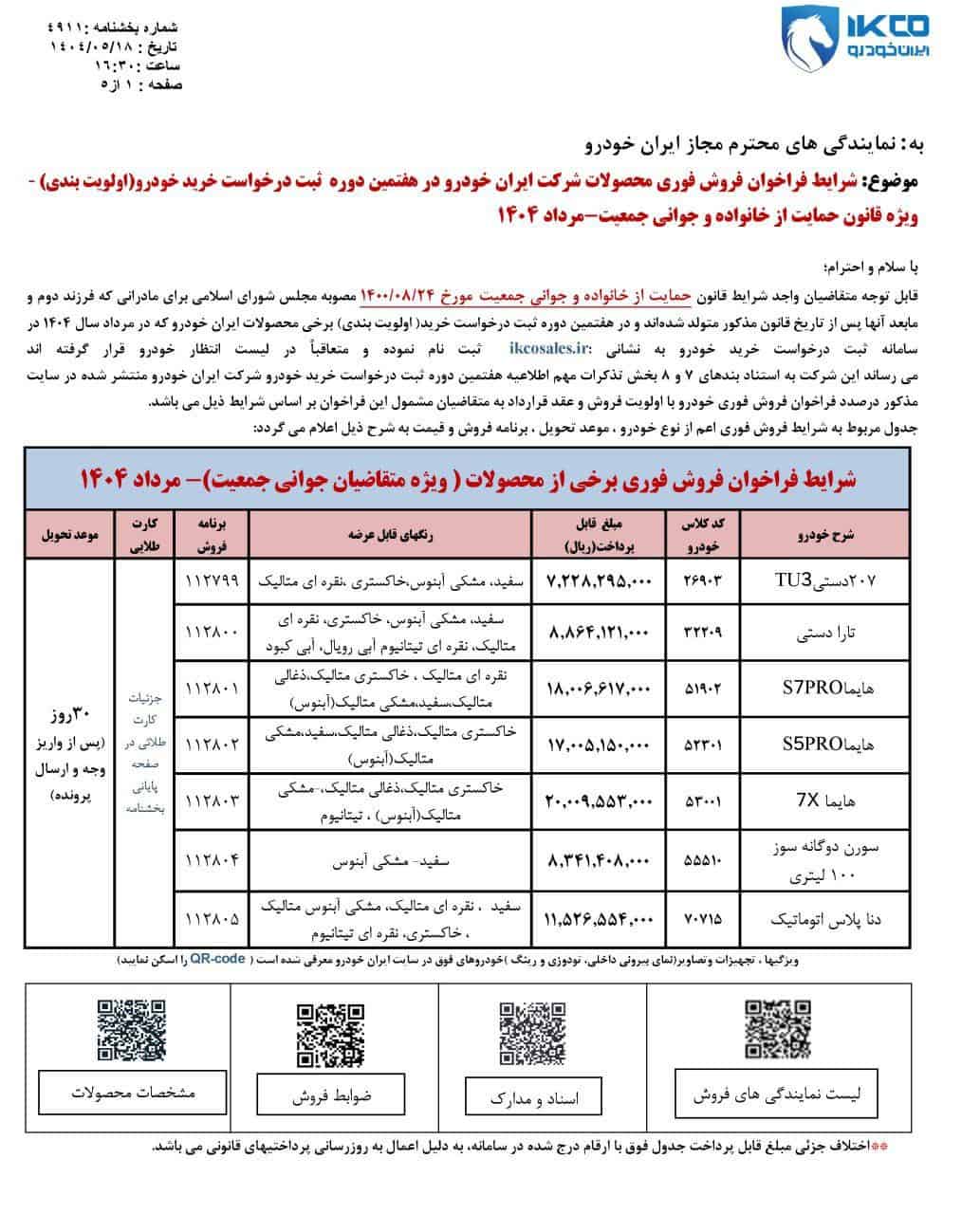 فروش محصولات ایران خودرو
