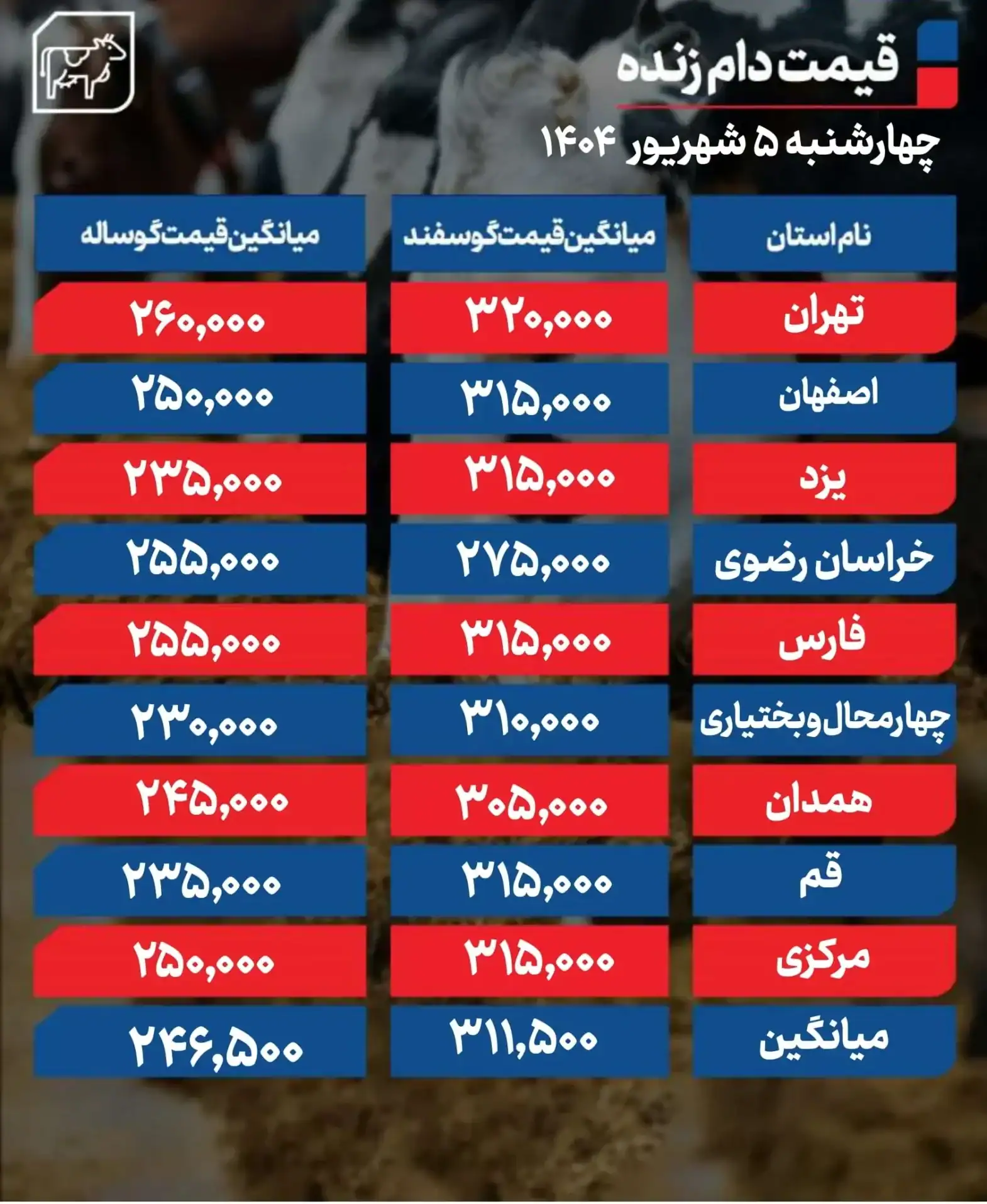 قیمت دام زنده