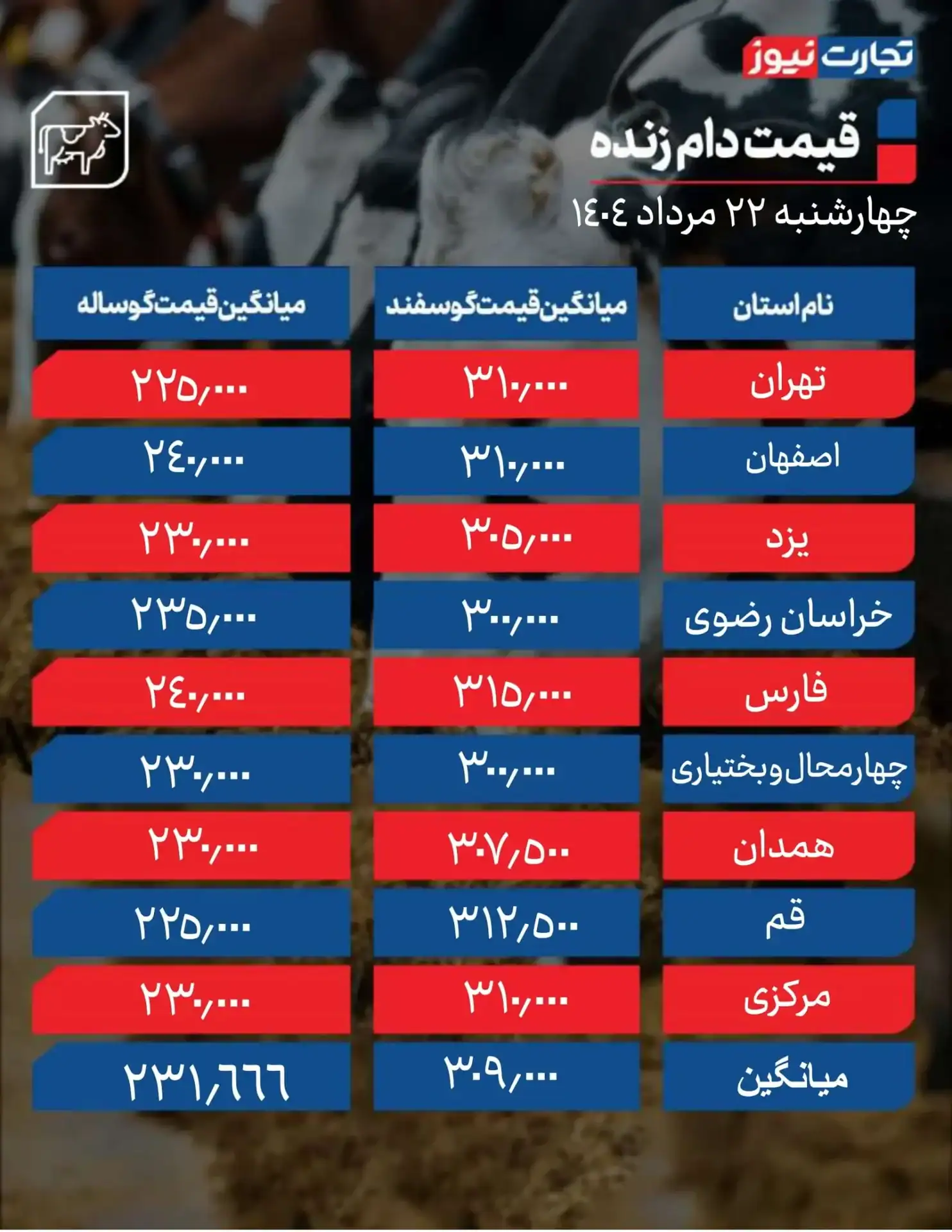 قیمت دام زنده 