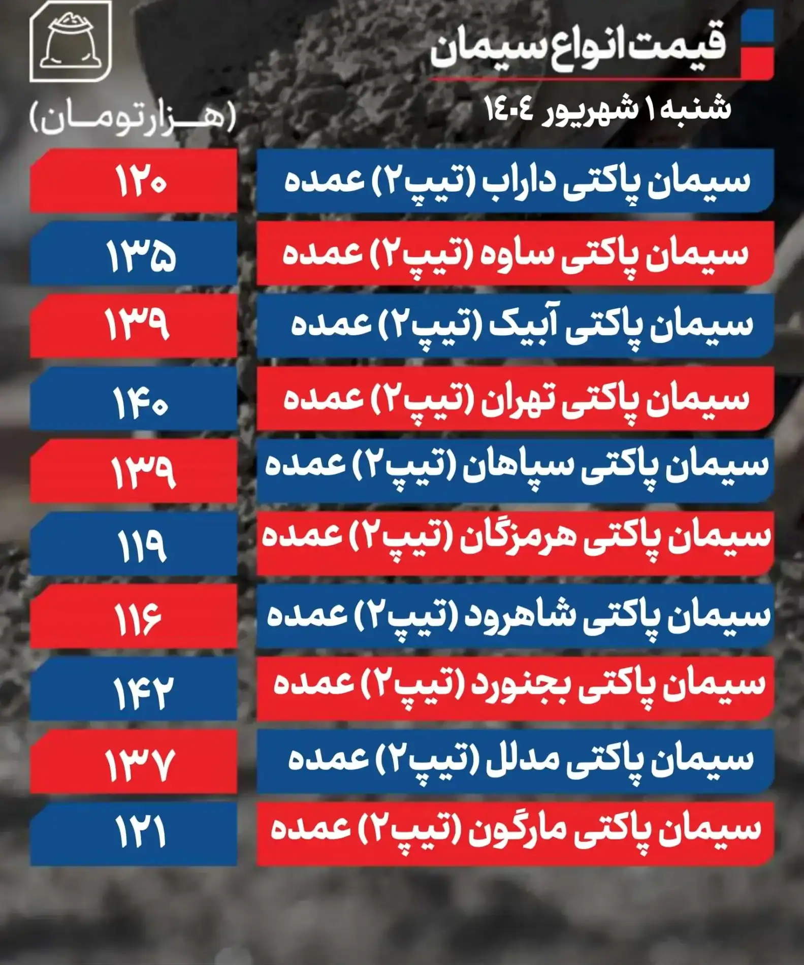بازار سیمان