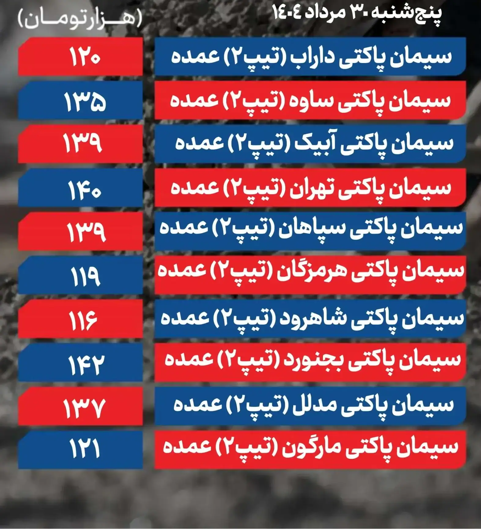 قیمت سیمان