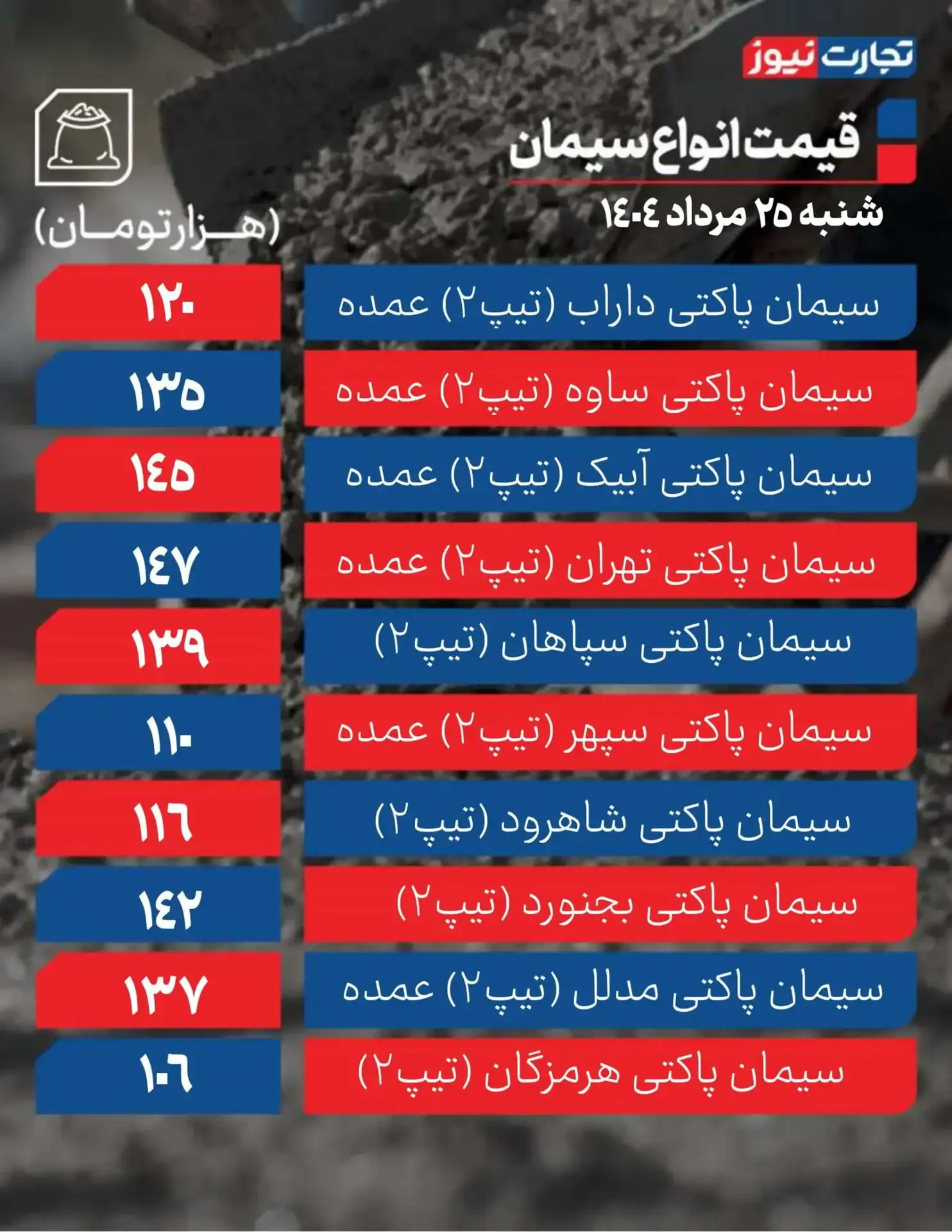  قیمت سیمان 
