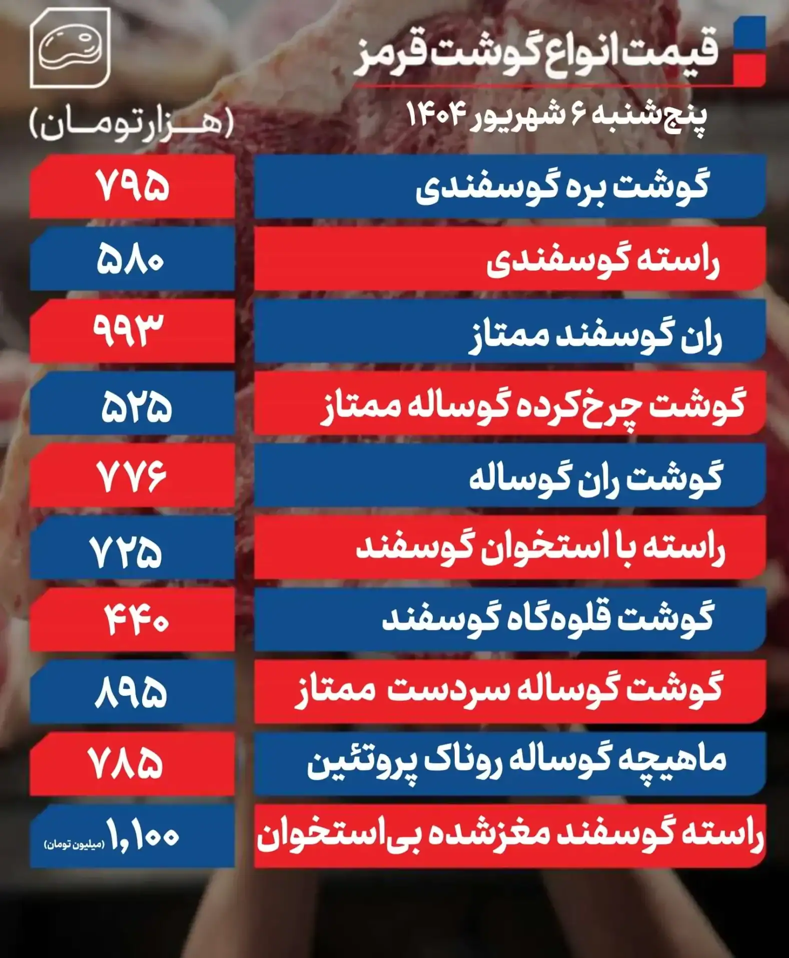 قیمت گوشت قرمز