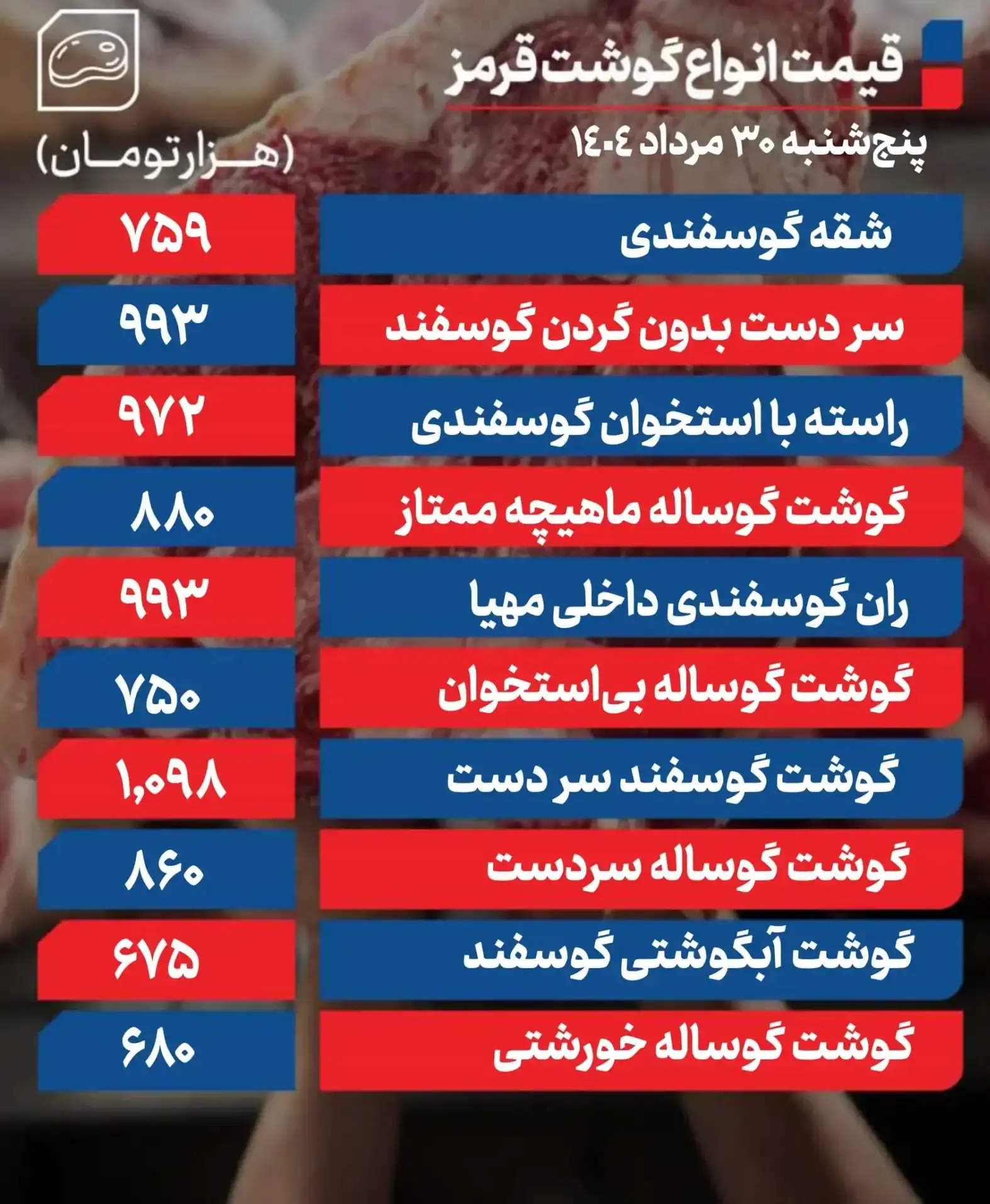 قیمت گوشت قرمز