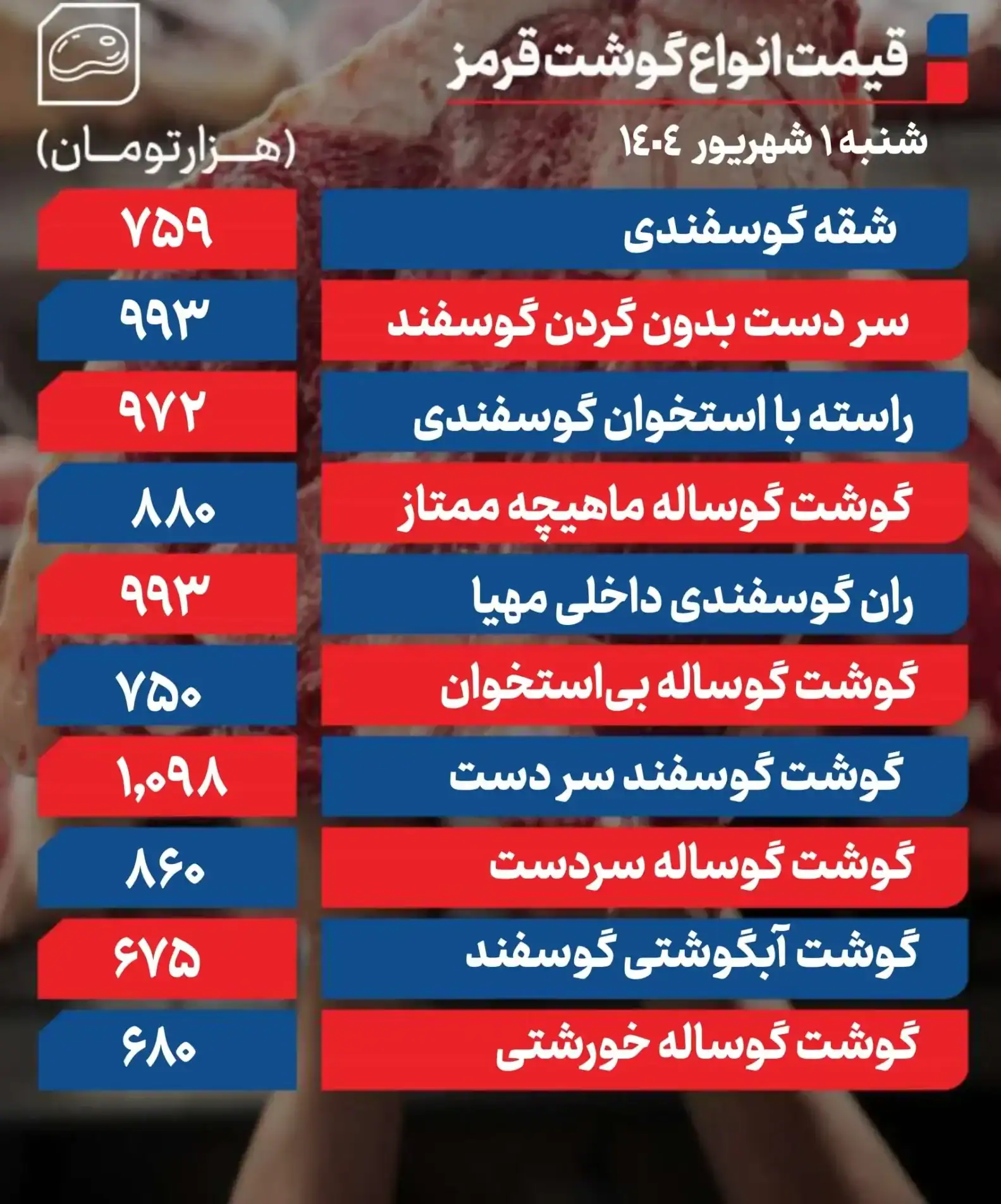  بازار گوشت