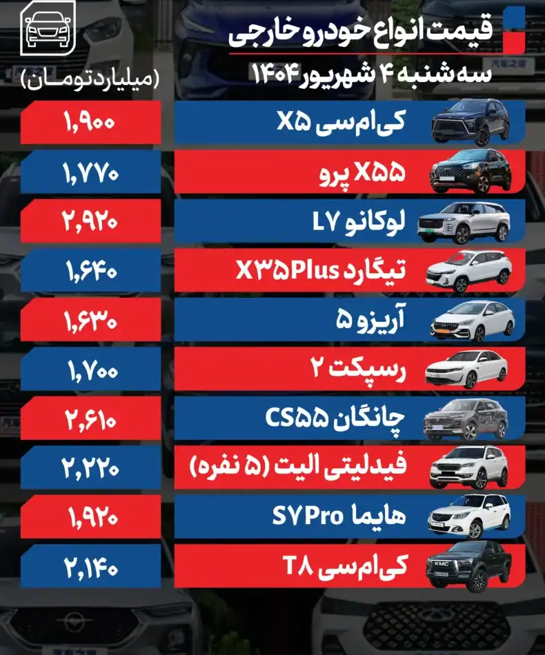 قیمت خودرو