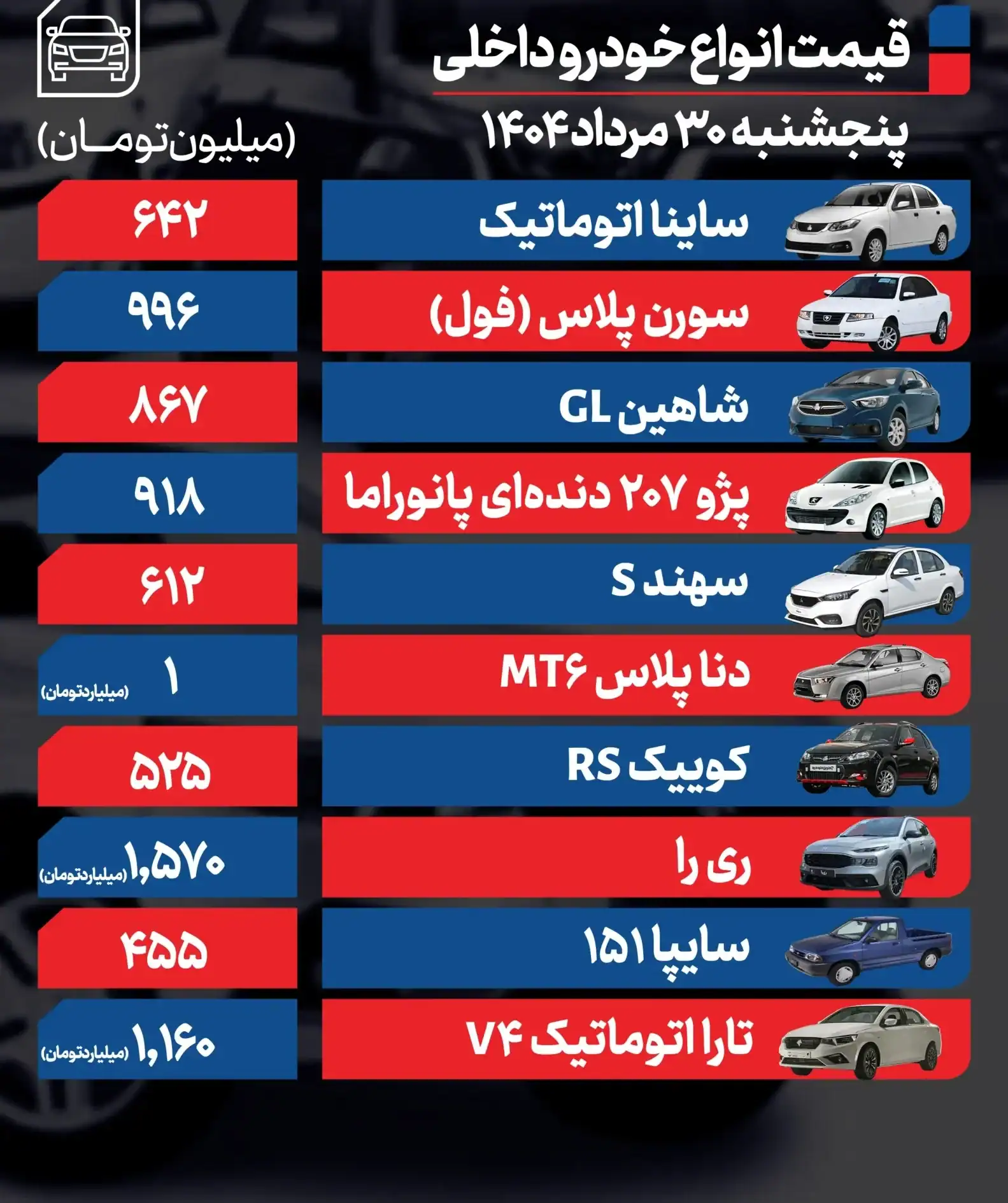 قیمت خودرو