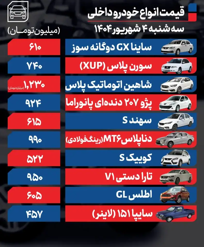 قیمت خودرو