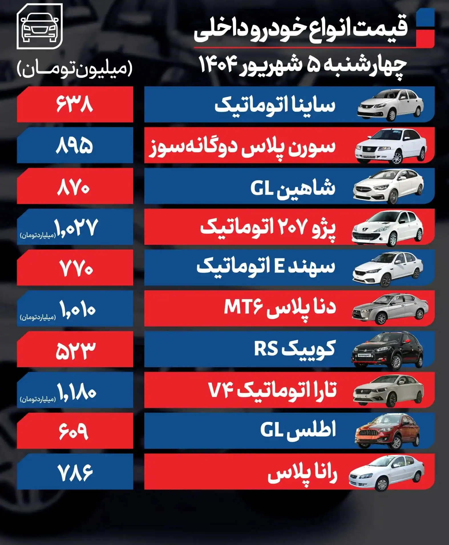 قیمت خودرو 