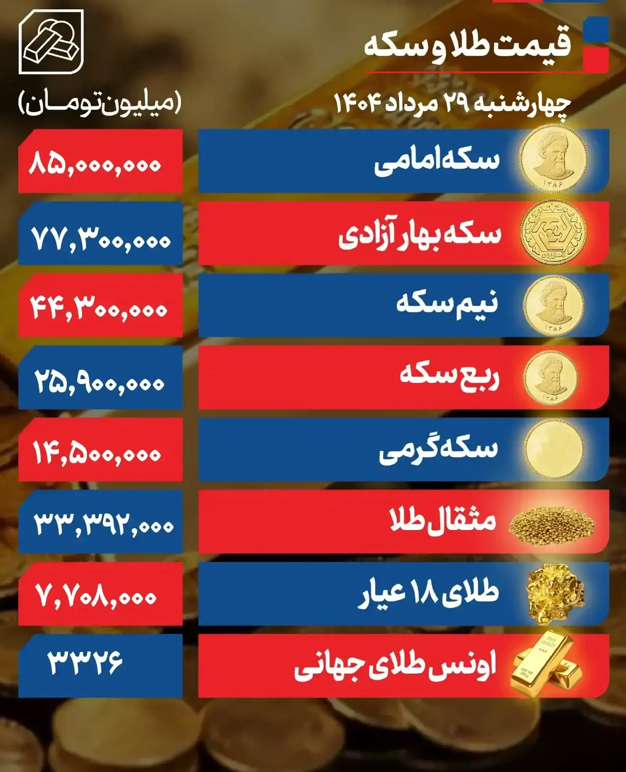 سکه
