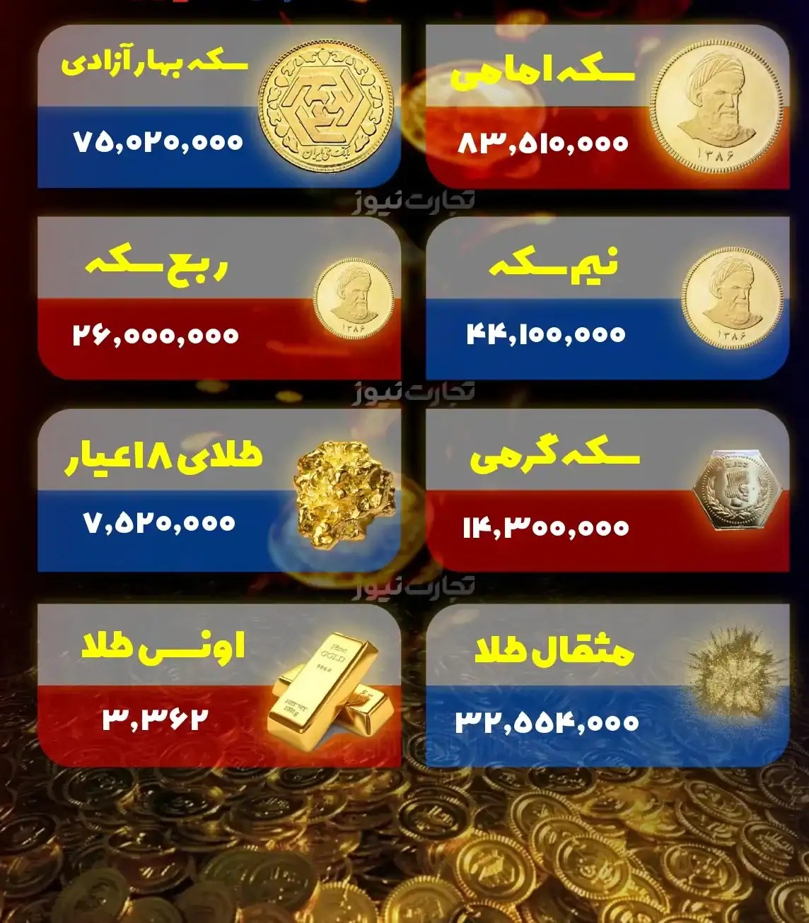 قیمت طلا و سکه امروز ۲۰ مرداد ۱۴۰۴ | صعود قیمت‌ها با وجود افت اونس جهانی