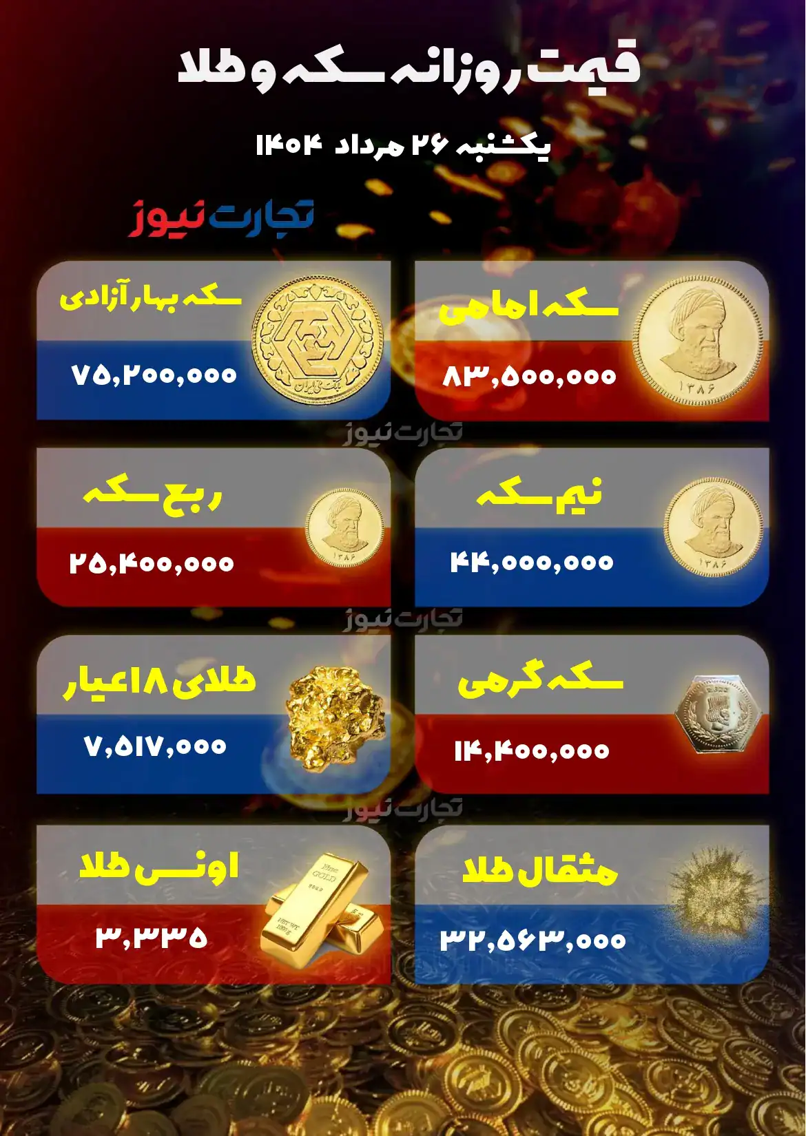 قیمت طلا و سکه
