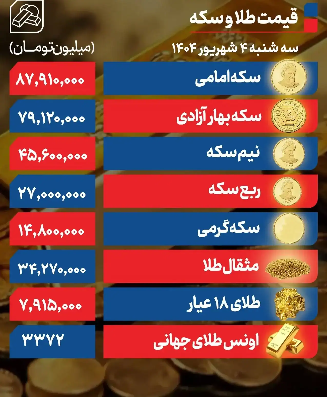 طلا و سکه