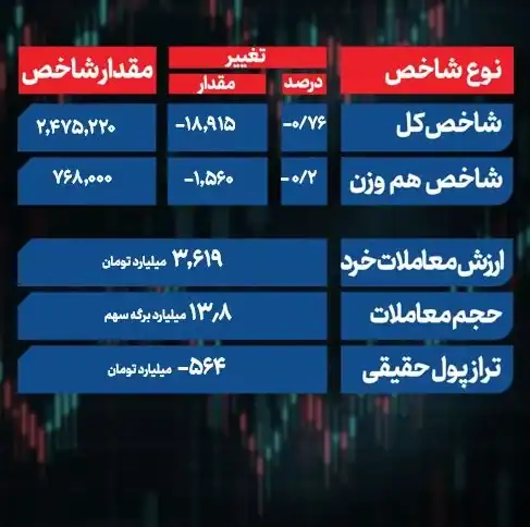 بورس