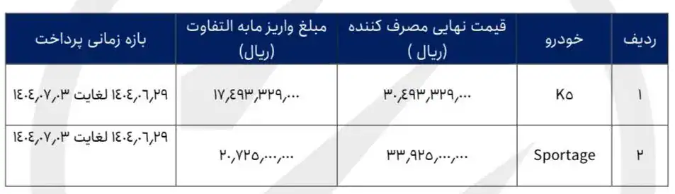 خودروهای کیا K5 و اسپورتیج