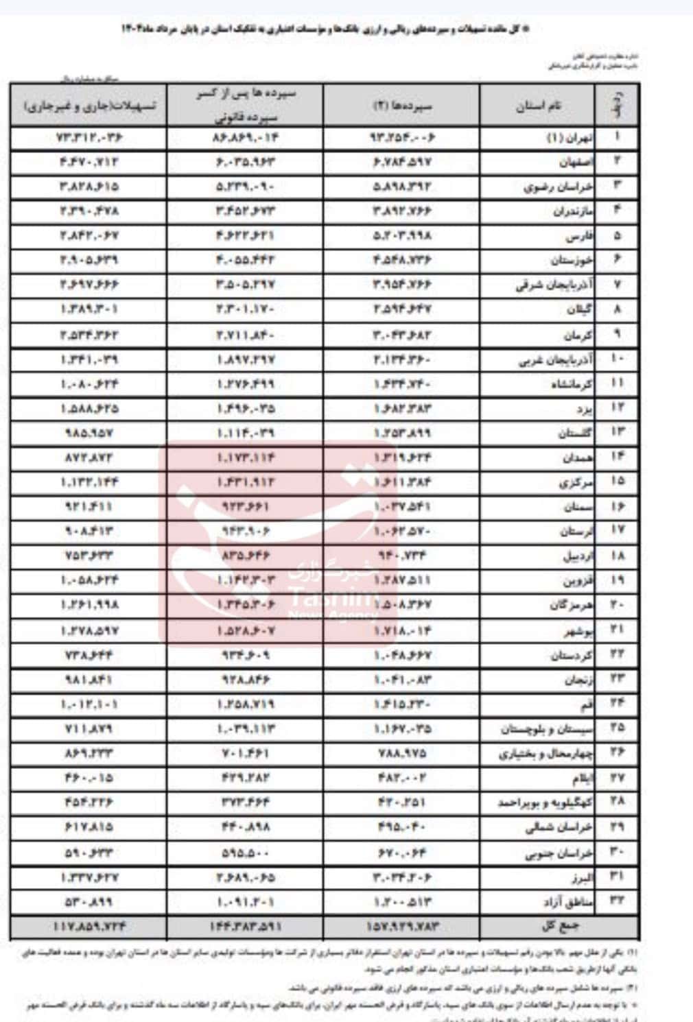 بانک مرکزی