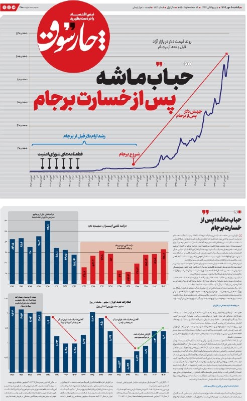 برجام تمام شد اما مکانیسم ماشه تاثیری بر اقتصاد ایران ندارد؛ دلیل حبابی شدن قیمت ارز و طلا چیست؟