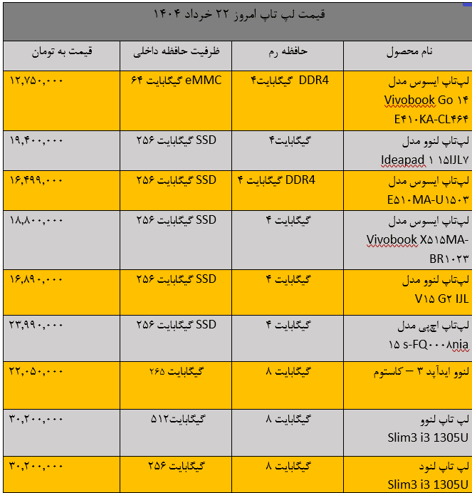 قیمت لپ‌تاپ 