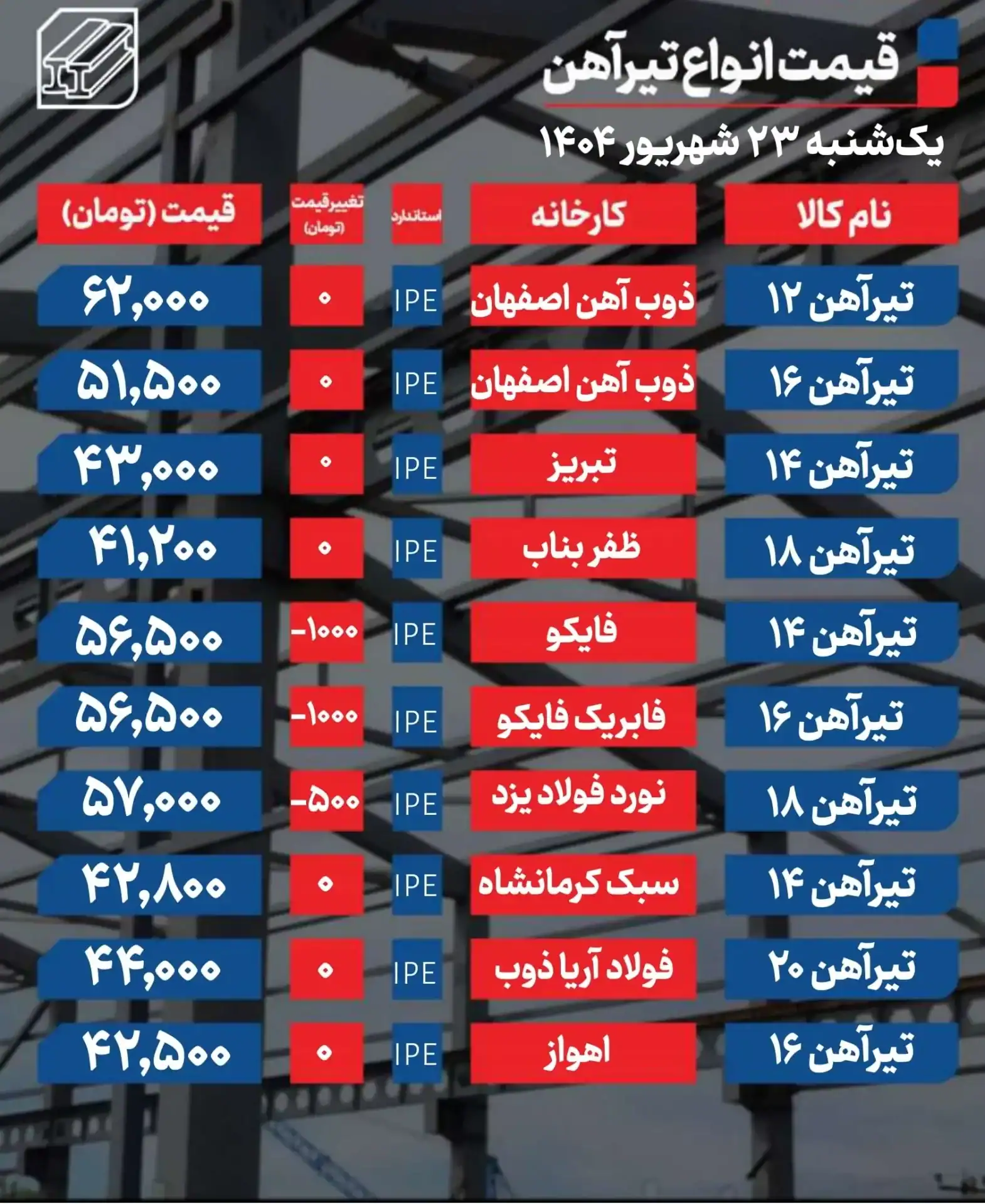  تیرآهن 