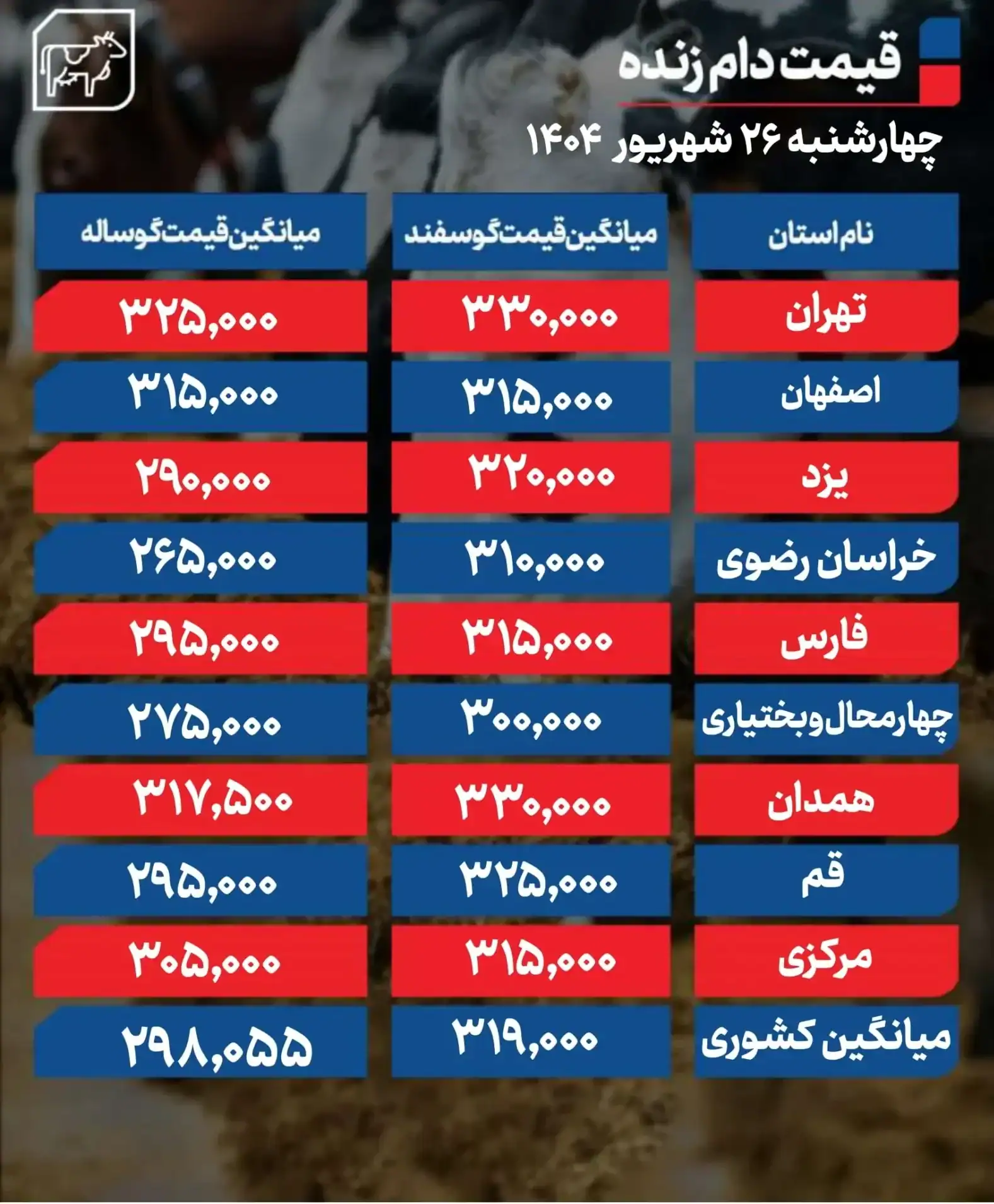 قیمت دام زنده