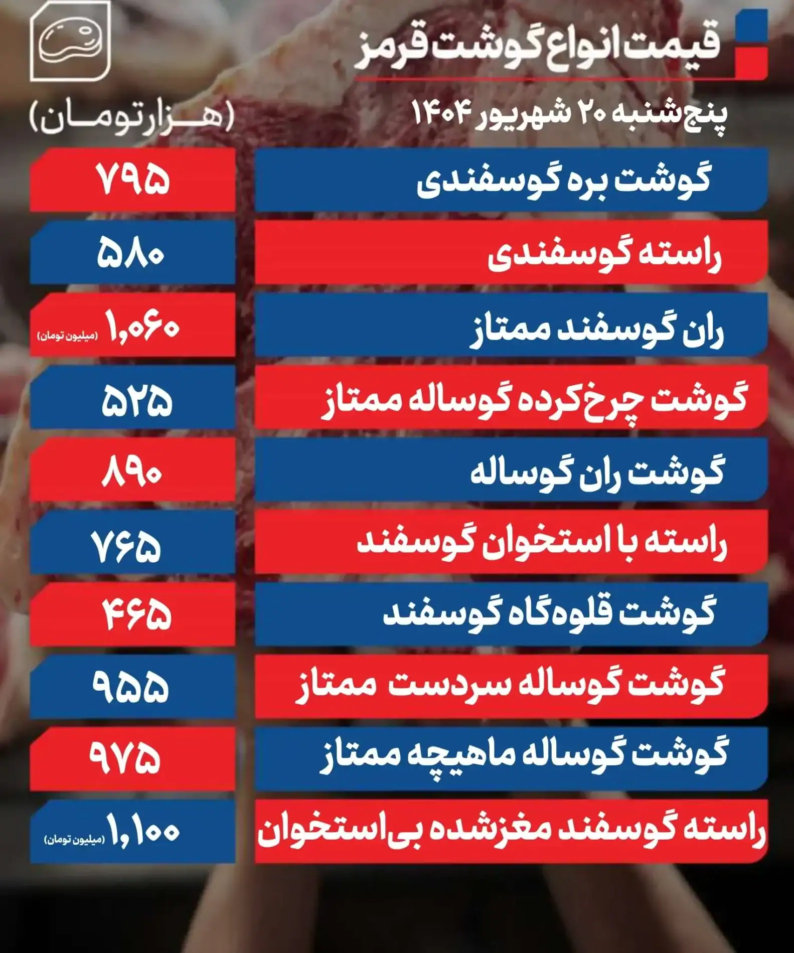 قیمت گوشت قرمز امروز ۲۰ شهریور ۱۴۰۴