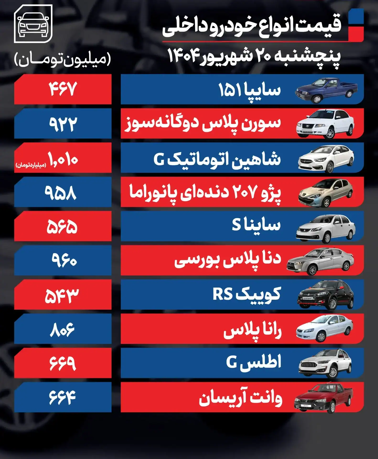 قیمت خودرو