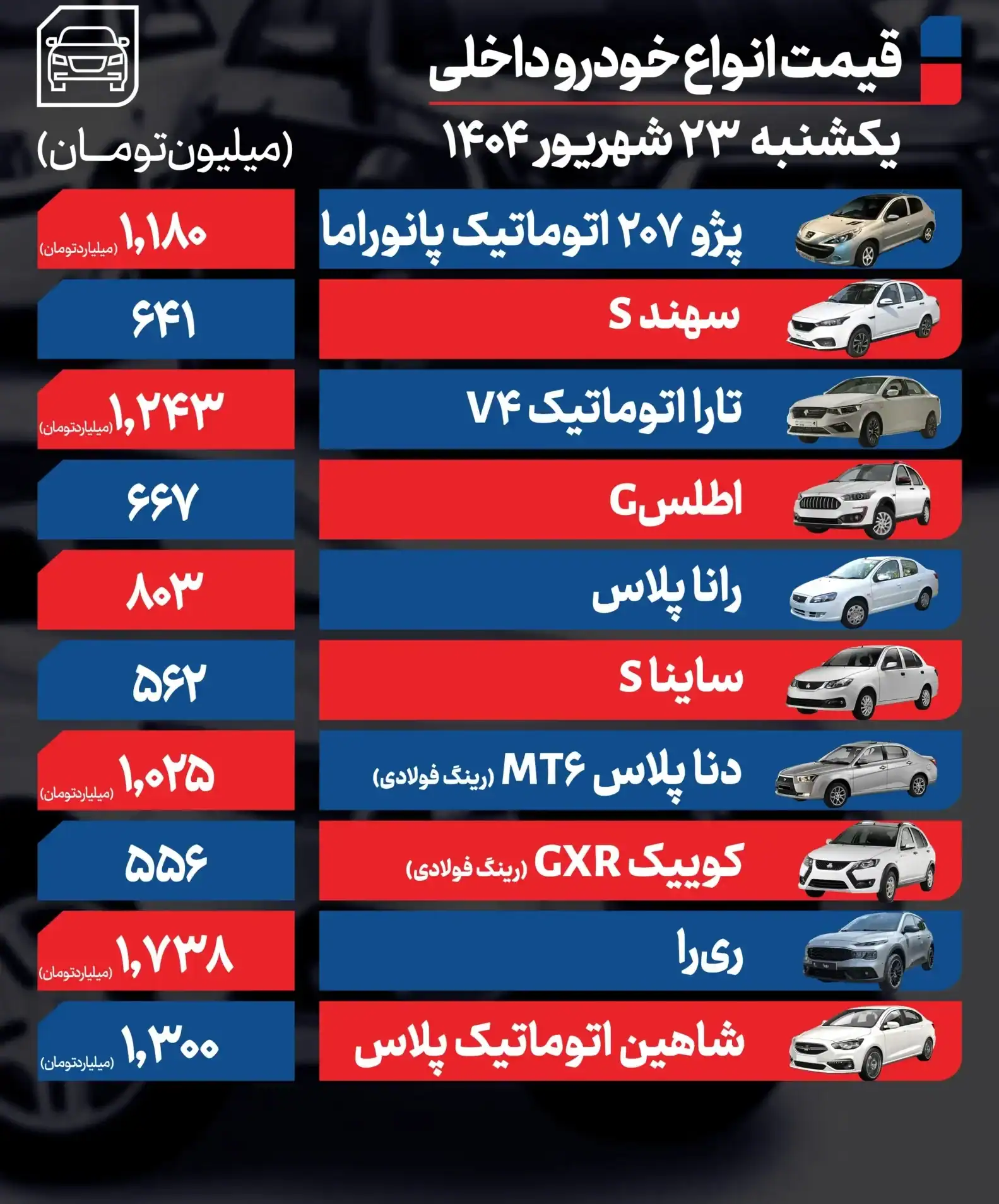 قیمت خودرو