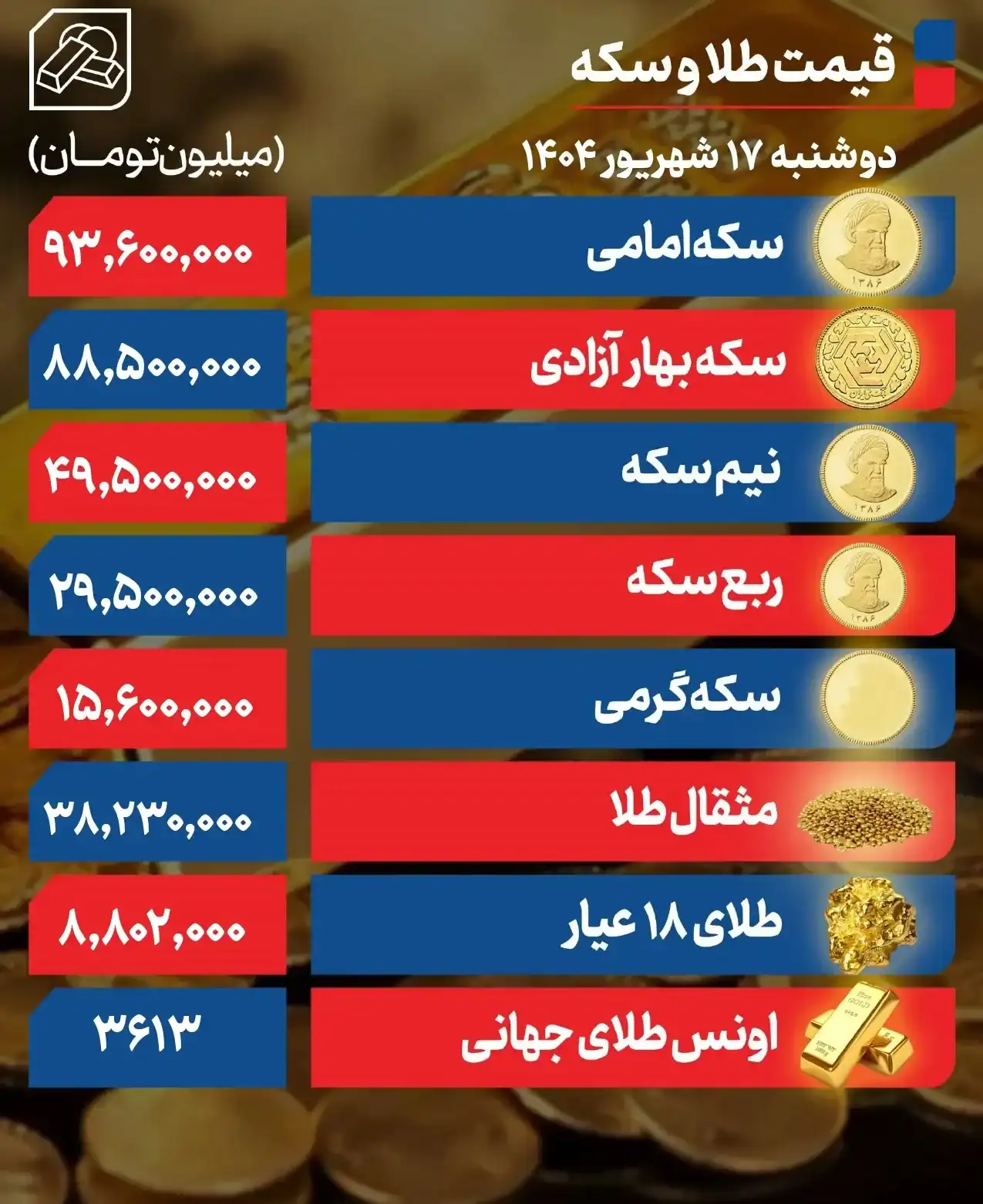 قیمت طلا و سکه
