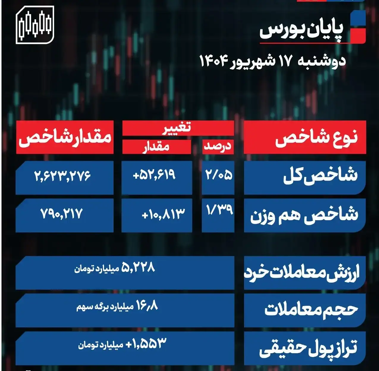 بورس