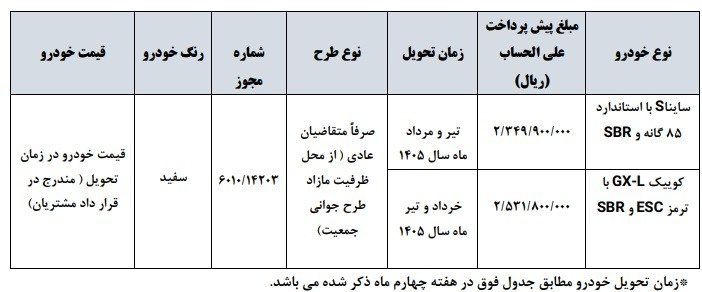 ثبت نام اینترنتی محصولات سایپا