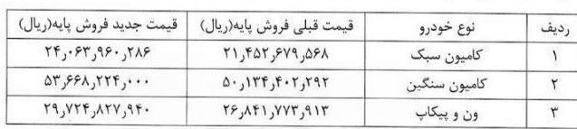 ایران‌خودرو دیزل