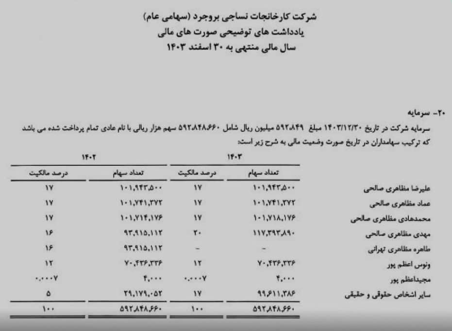 افت شدید درآمد و سود کارخانجات نساجی بروجرد؛ زیان خالص نزدیک ۵۰ میلیارد تومان