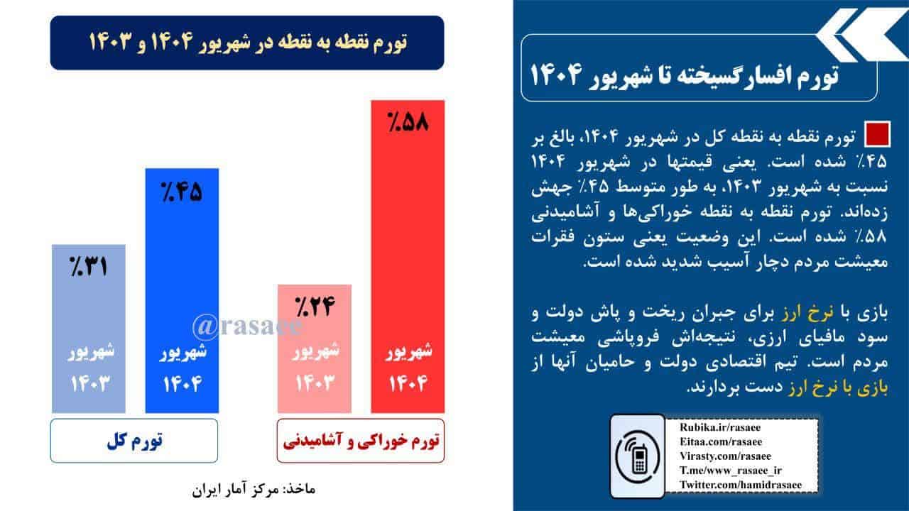 رسایی: بازی با نرخ ارز عامدانه است