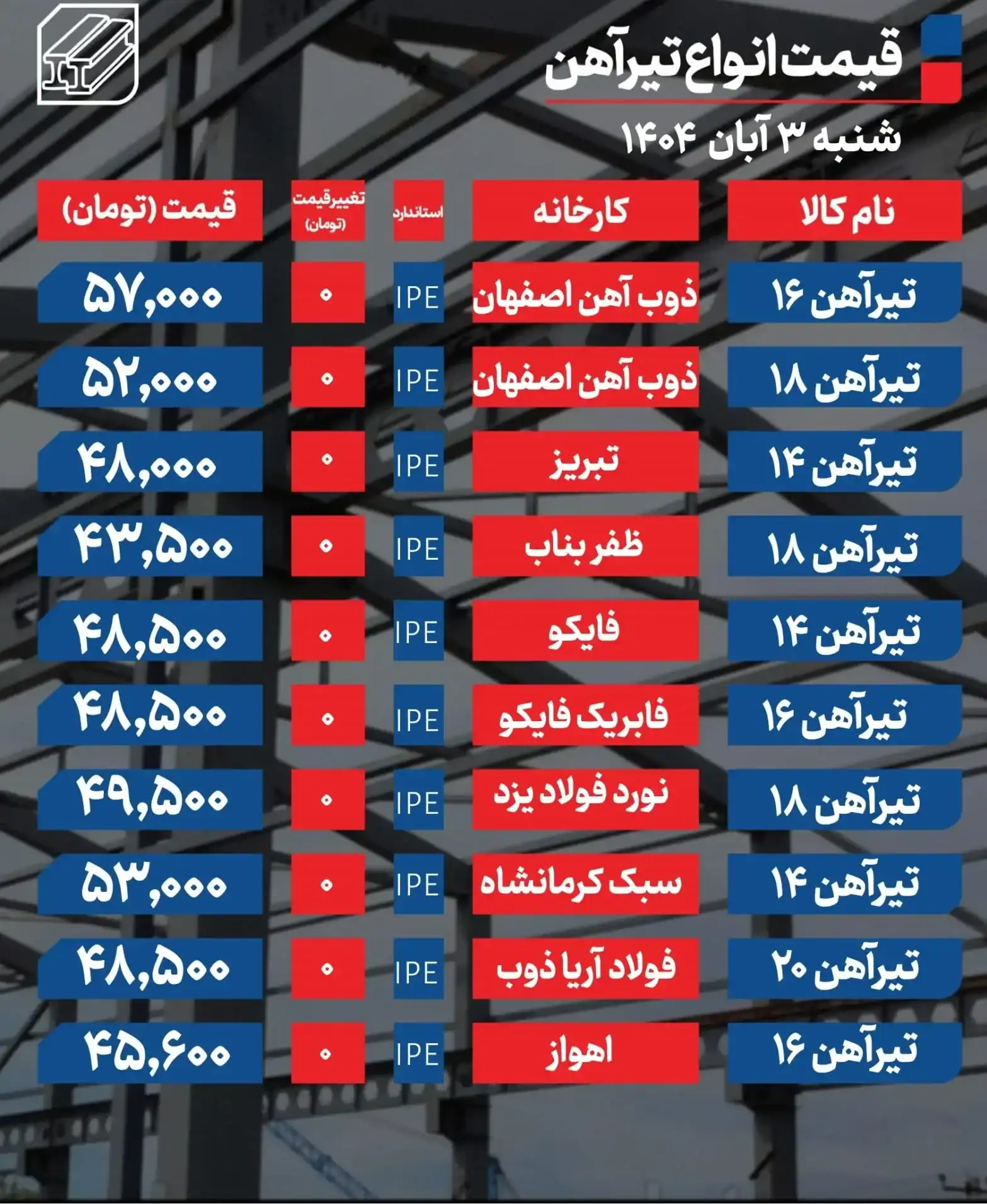 بازار تیرآهن
