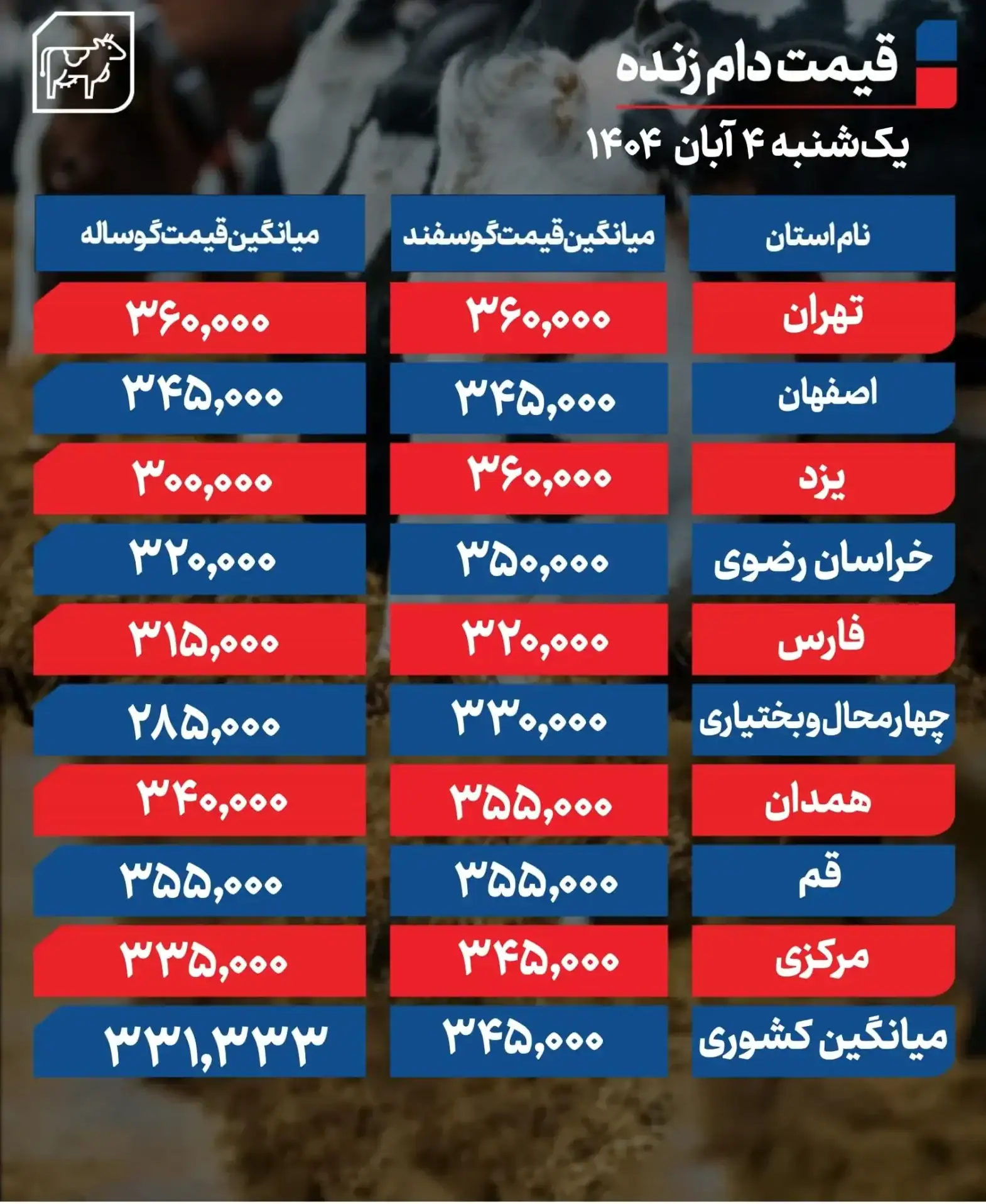  نرخ گوسفند و گوساله