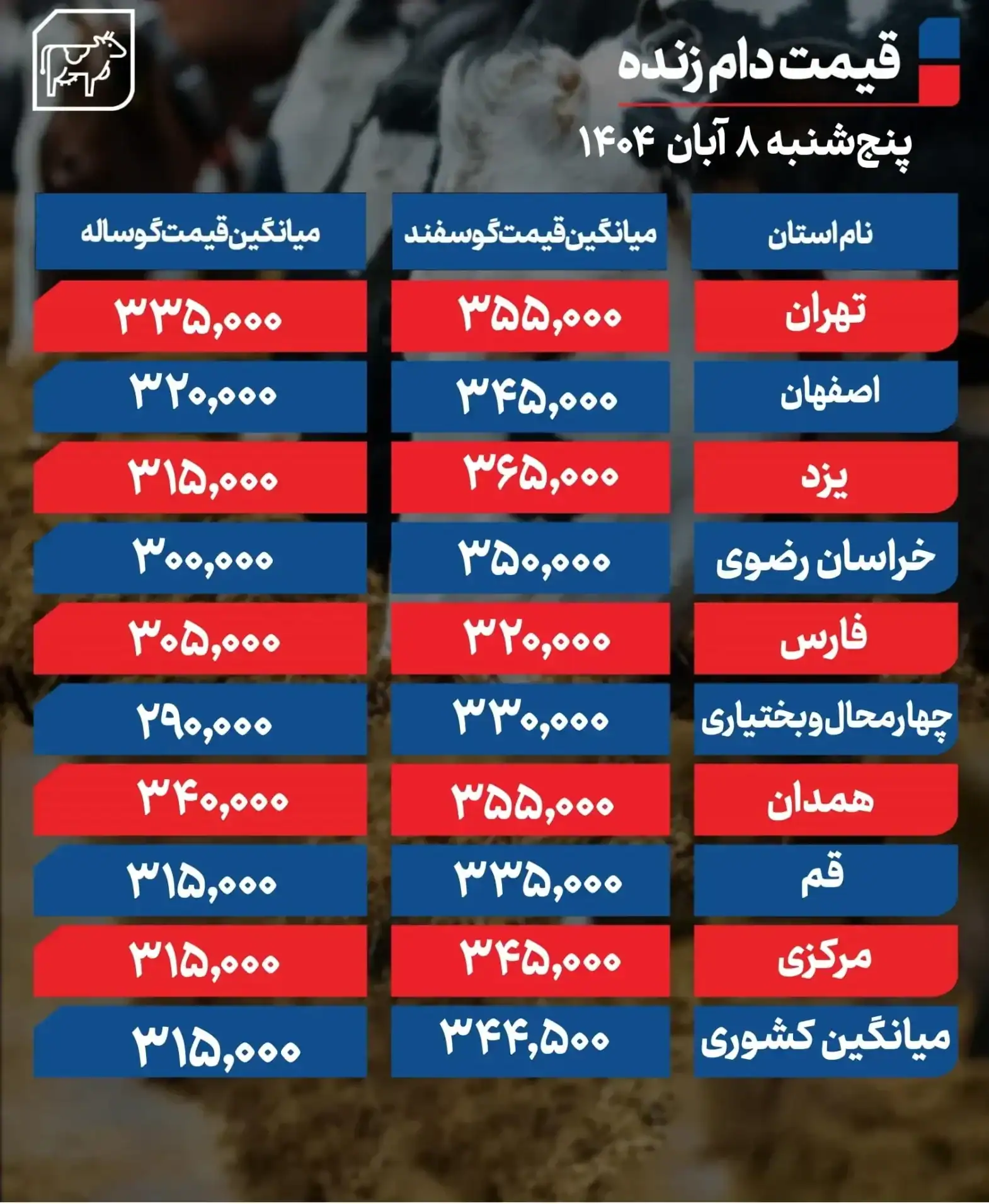 نرخ گوسفند و گوساله
