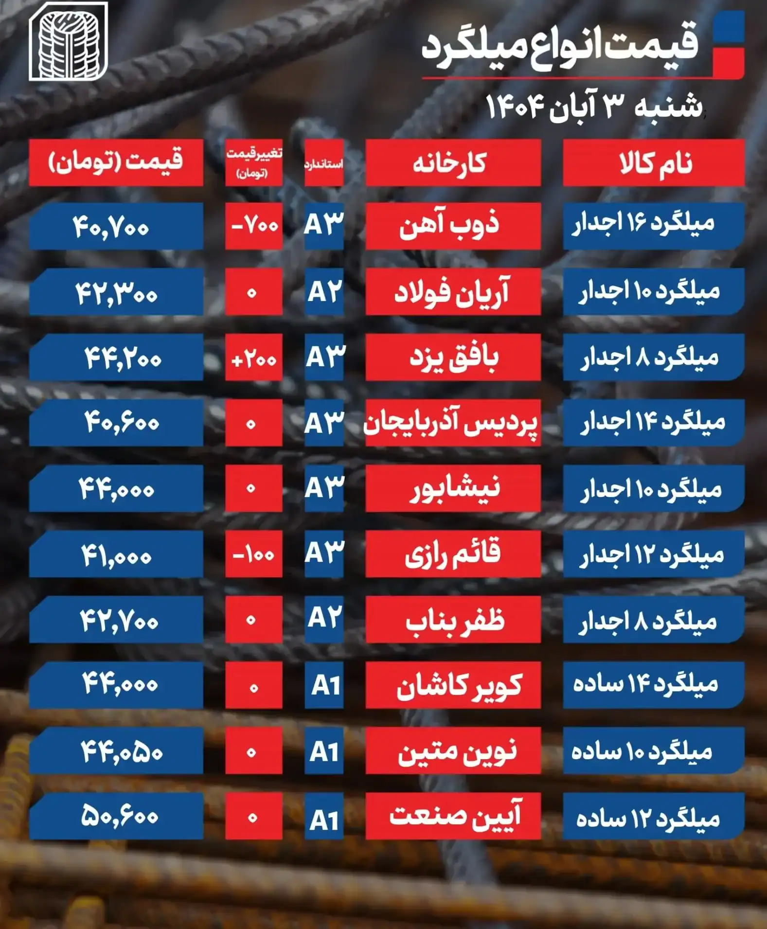 بازار فولاد