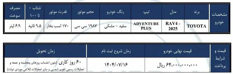 پیش‌فروش تویوتا راوفور ۲۰۲۵