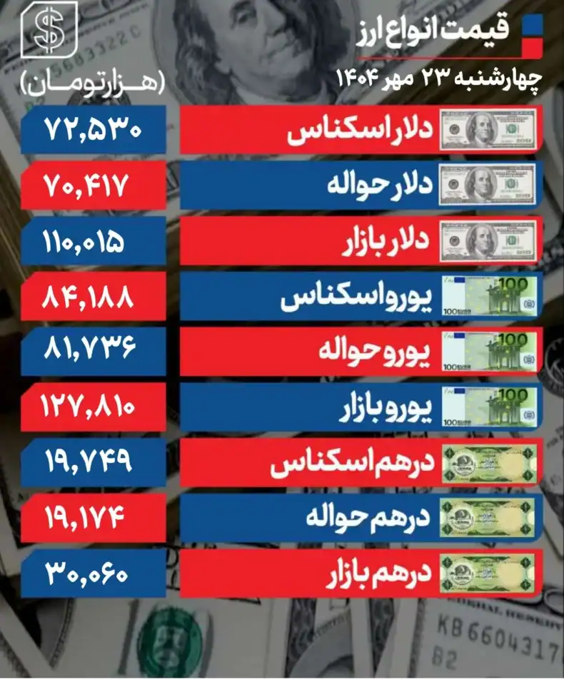 بازار ارز