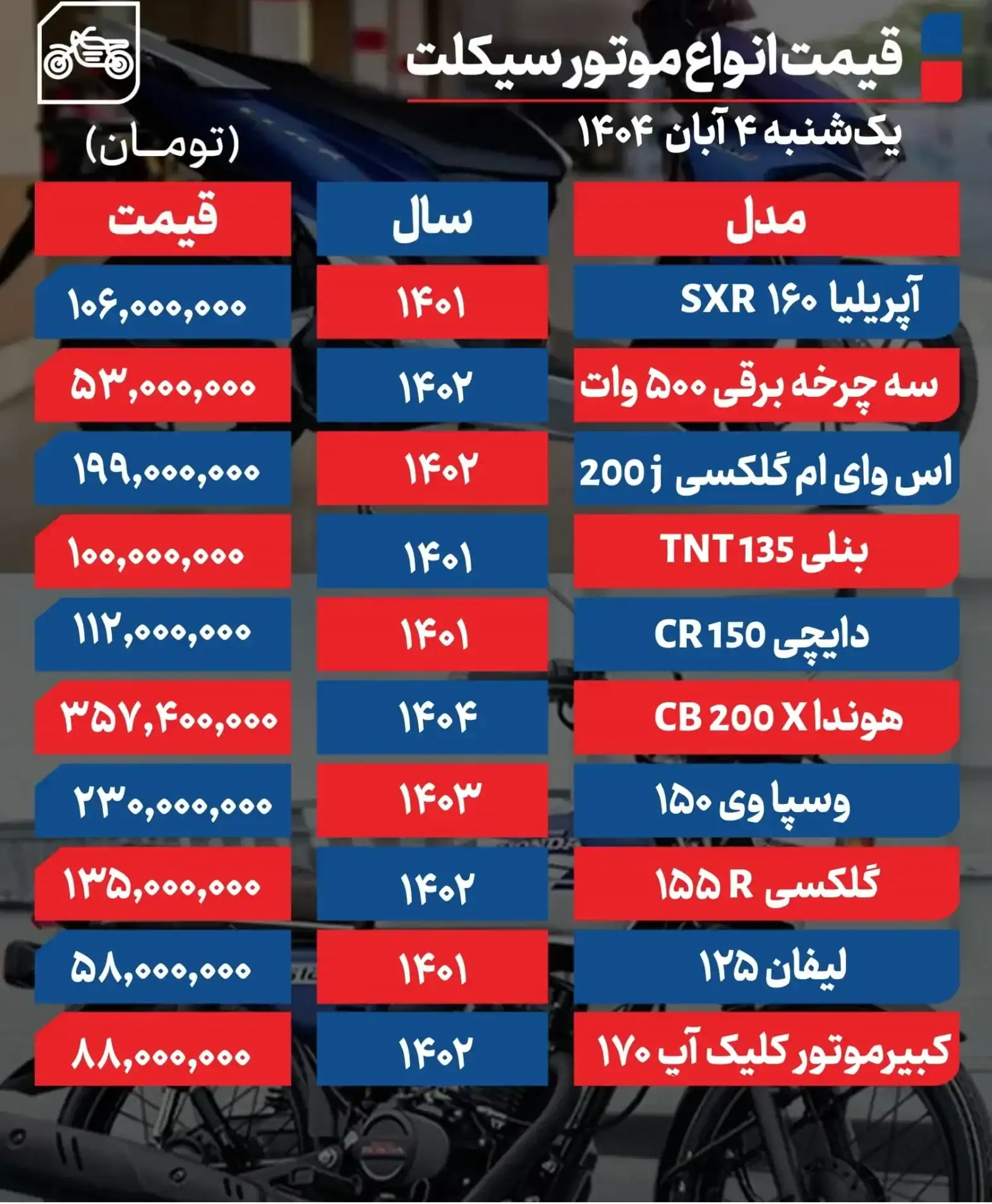 بازار موتور سیکلت