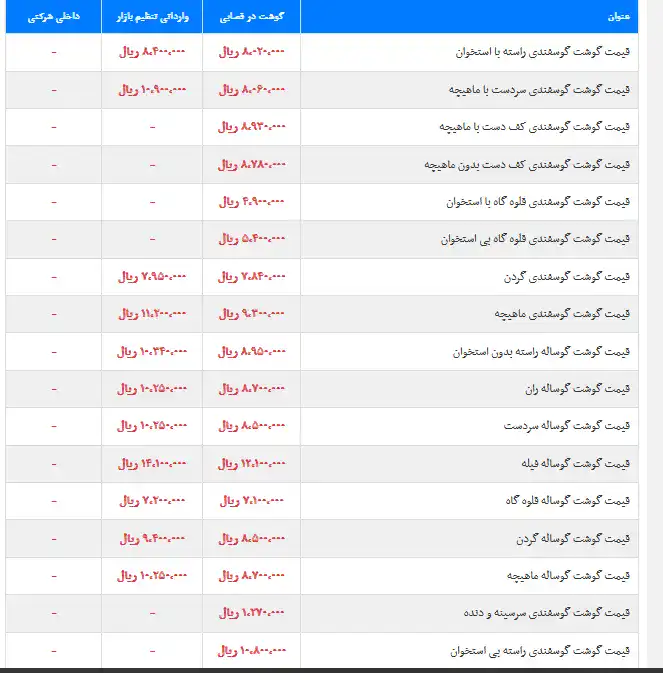 گوشت گوسفندی و گوساله