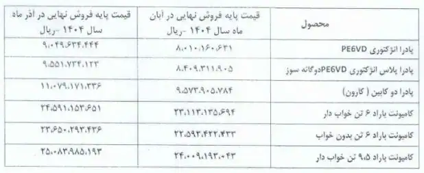 محصولات زامیاد