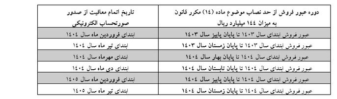 صاحبان مشاغل