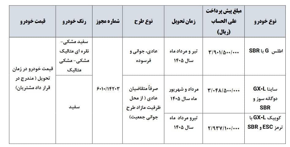 پیش‌فروش جدید سایپا