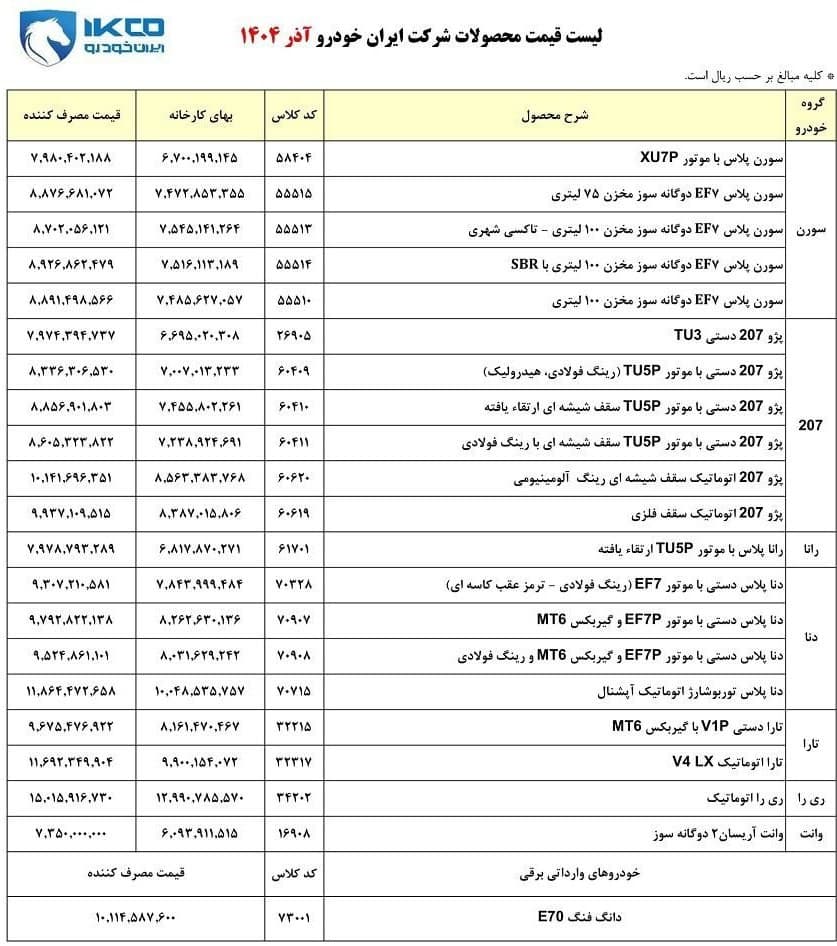 قیمت‌های ایران‌خودرو