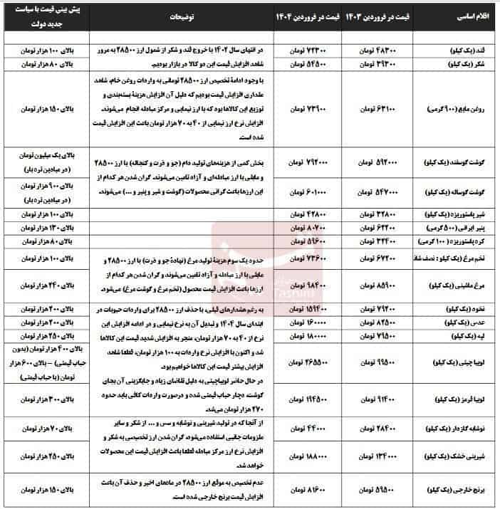 موج جدید گرانی