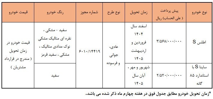 ثبت‌نام جدید سایپا