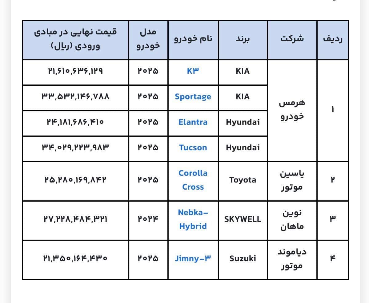 خودروهای وارداتی